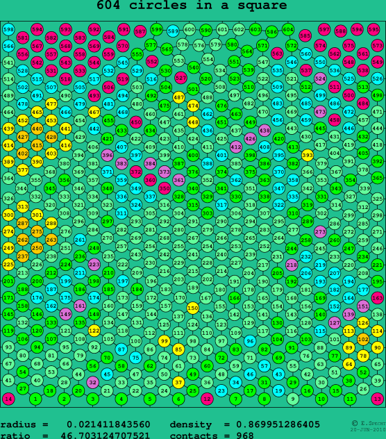 604 circles in a square
