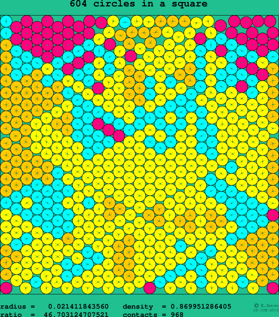 604 circles in a square