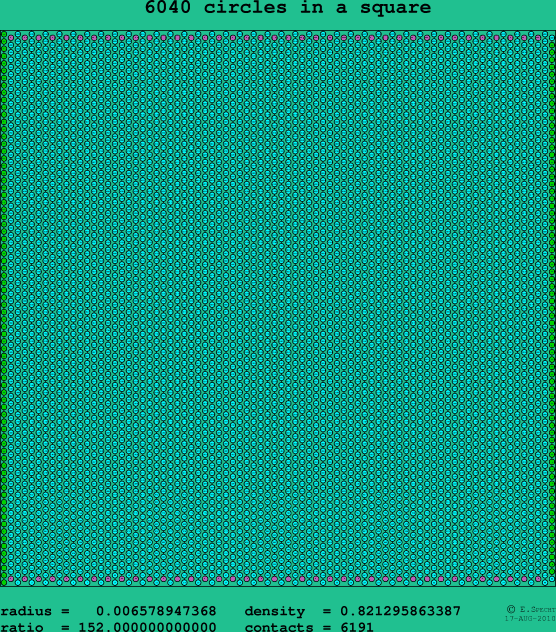 6040 circles in a square