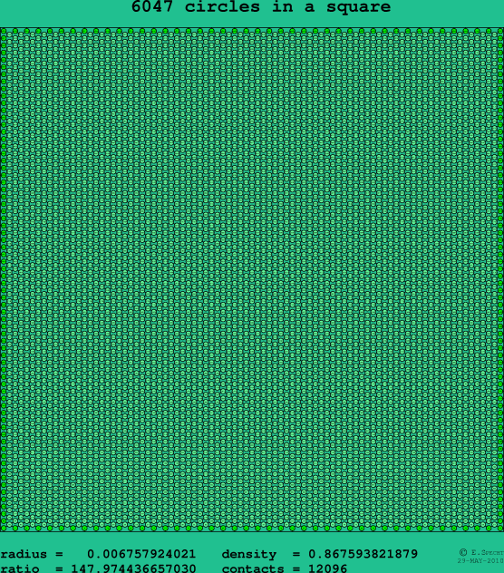 6047 circles in a square