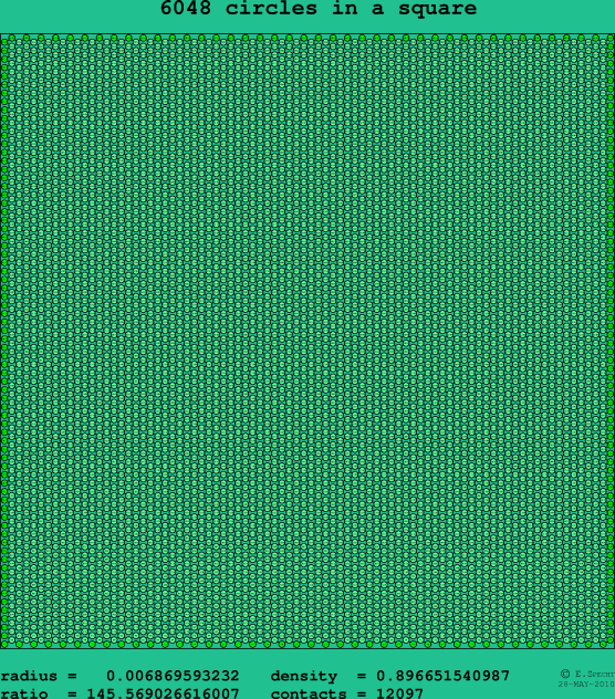 6048 circles in a square