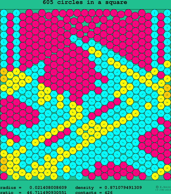 605 circles in a square