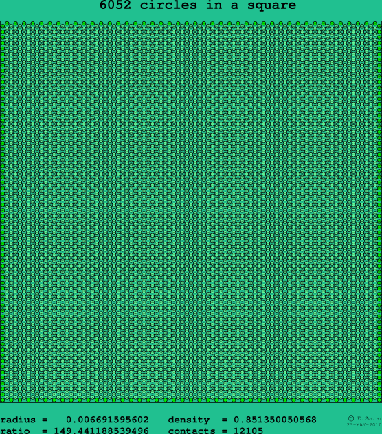 6052 circles in a square