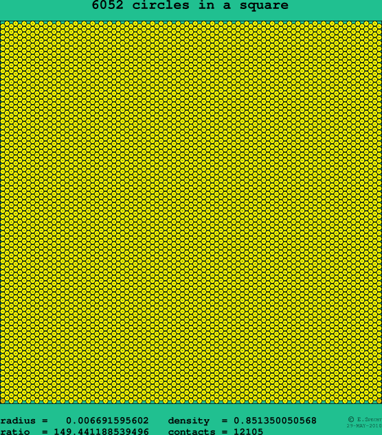 6052 circles in a square