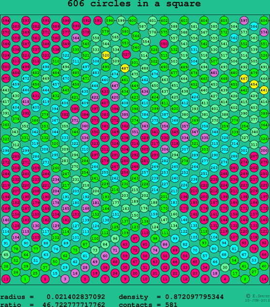 606 circles in a square