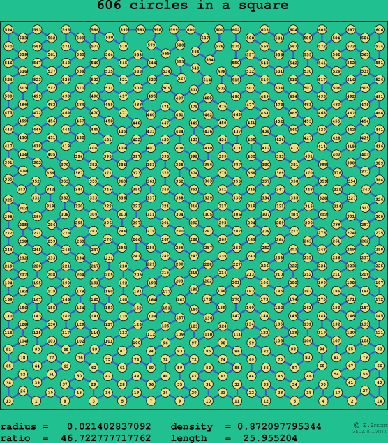 606 circles in a square
