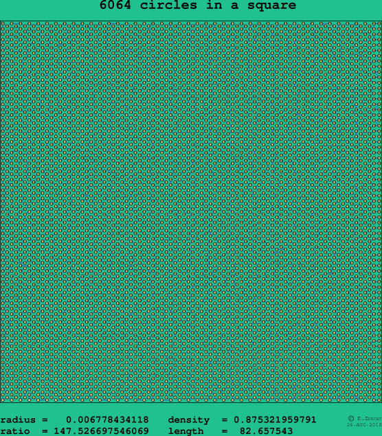 6064 circles in a square