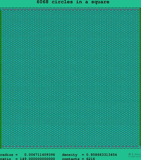 6068 circles in a square