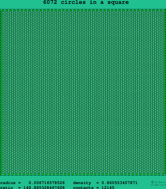6072 circles in a square