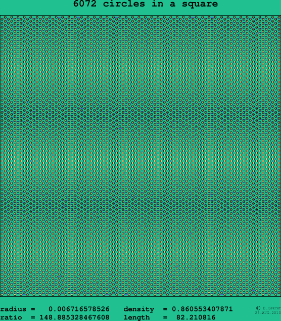 6072 circles in a square
