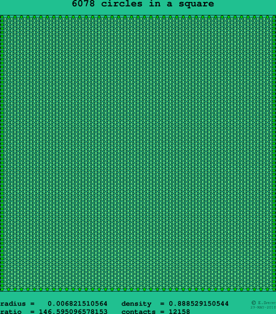 6078 circles in a square