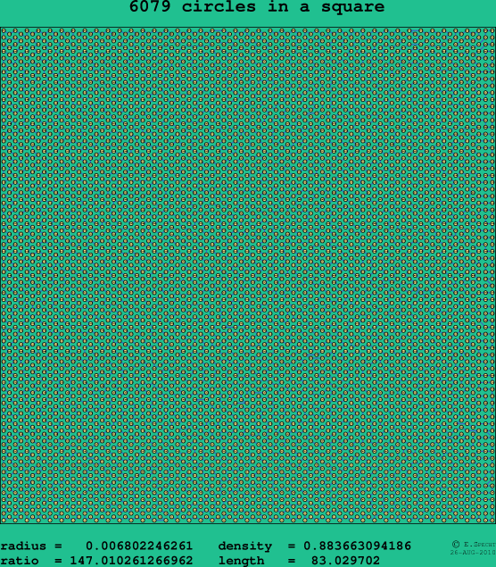 6079 circles in a square