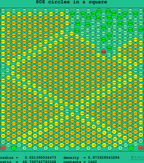 608 circles in a square