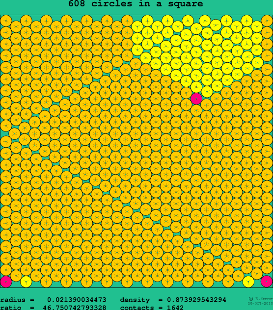 608 circles in a square