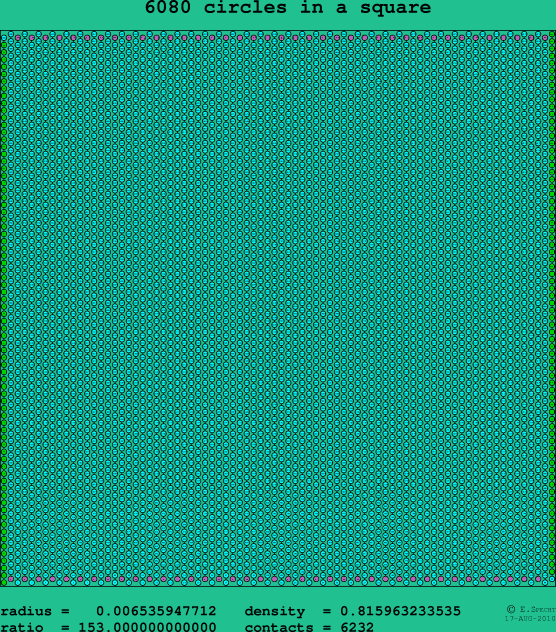 6080 circles in a square