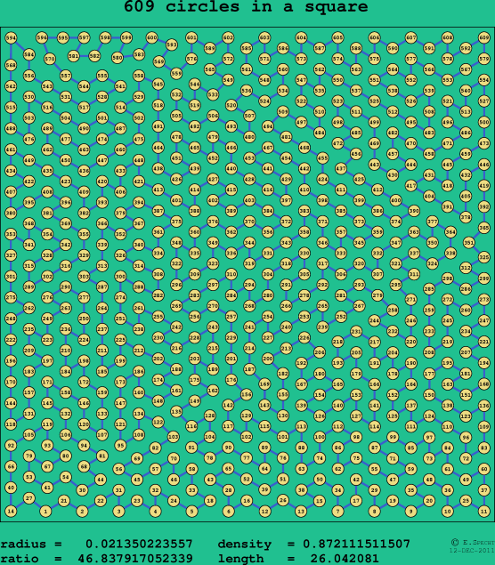 609 circles in a square