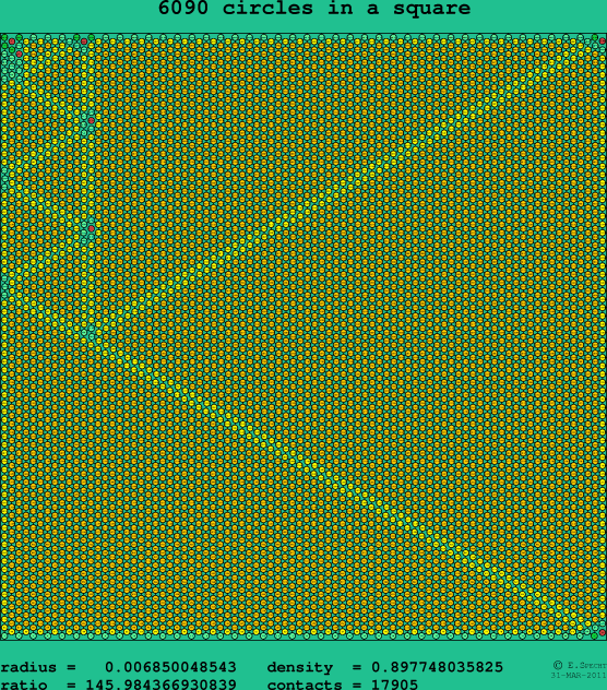 6090 circles in a square