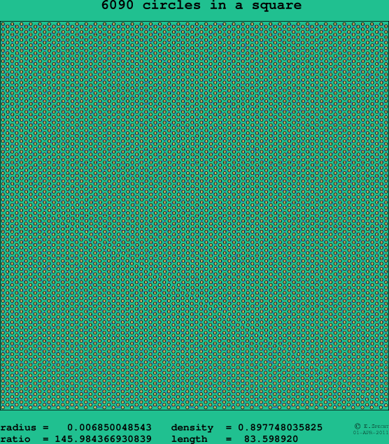 6090 circles in a square