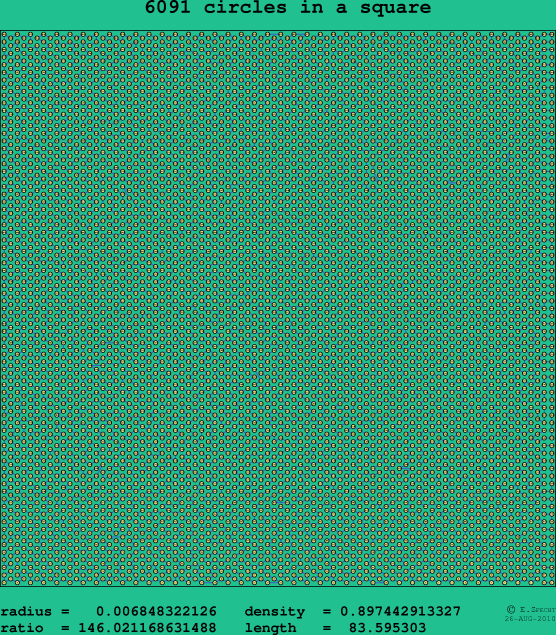 6091 circles in a square