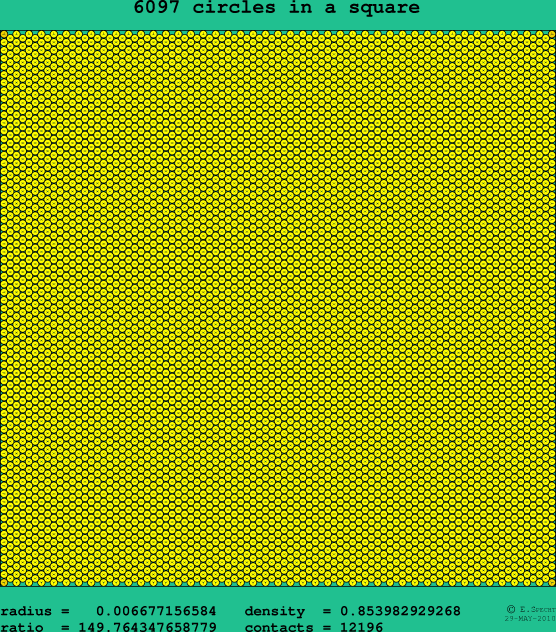 6097 circles in a square