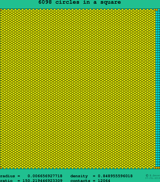 6098 circles in a square