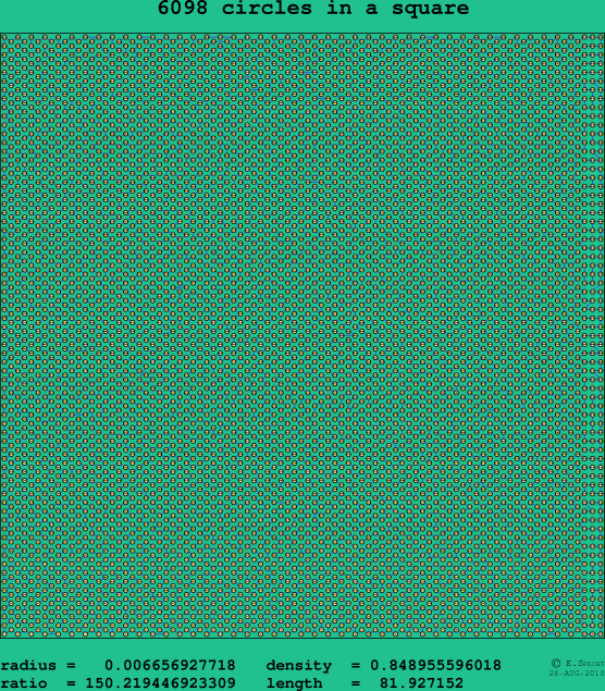 6098 circles in a square