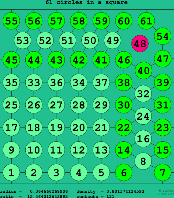 61 circles in a square