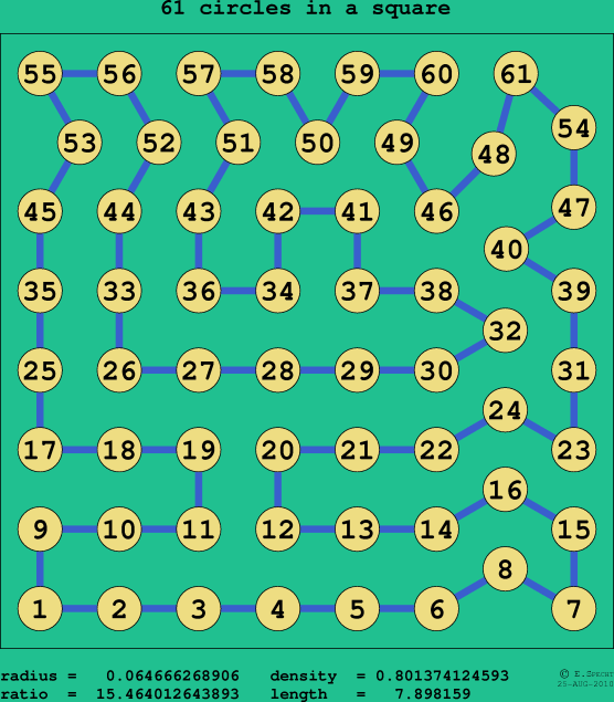 61 circles in a square