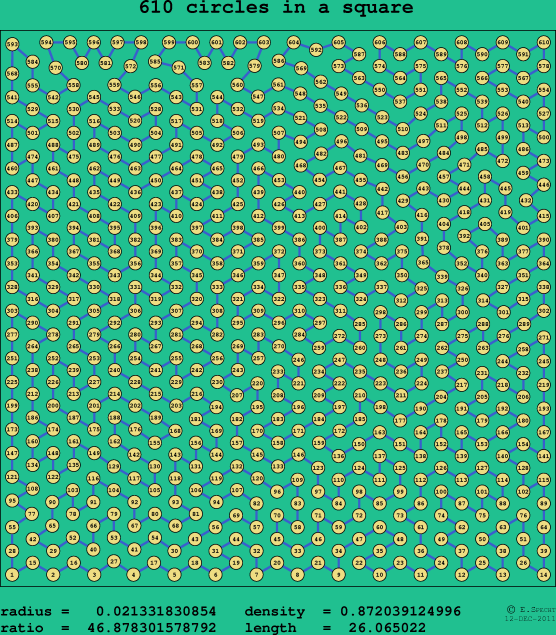 610 circles in a square