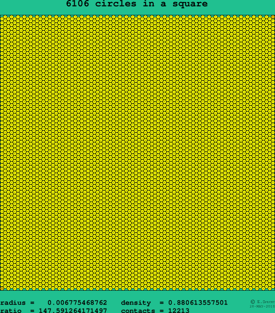 6106 circles in a square