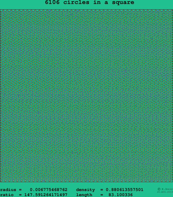 6106 circles in a square