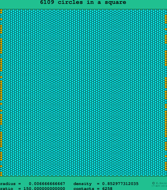 6109 circles in a square