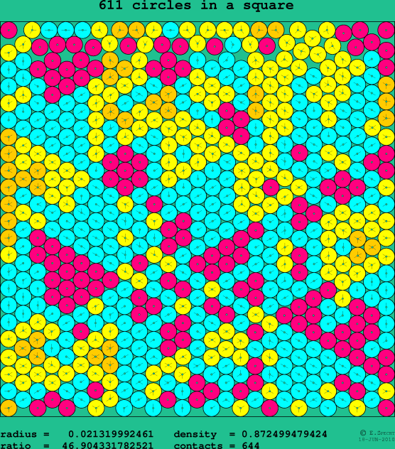 611 circles in a square