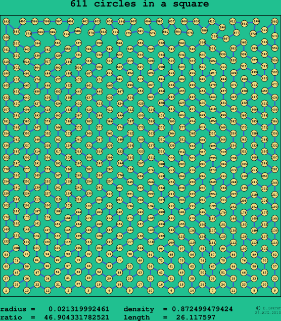 611 circles in a square