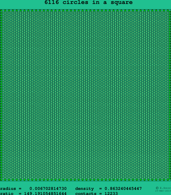 6116 circles in a square