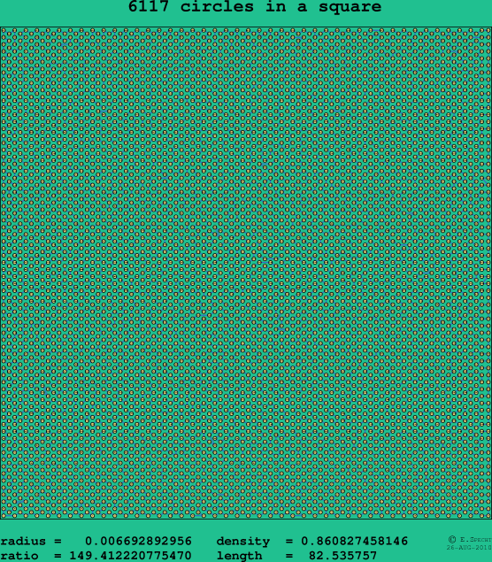 6117 circles in a square