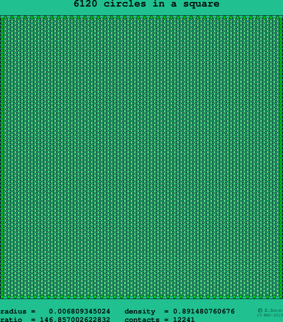 6120 circles in a square