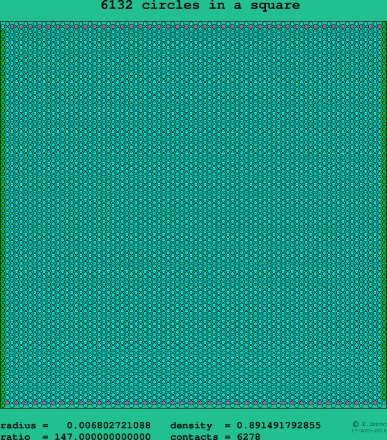 6132 circles in a square