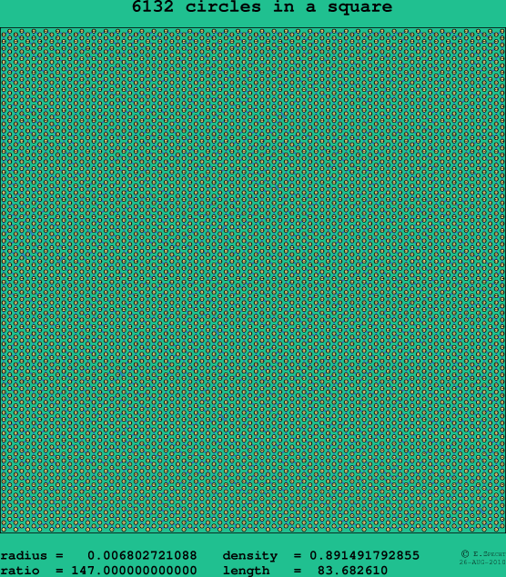 6132 circles in a square