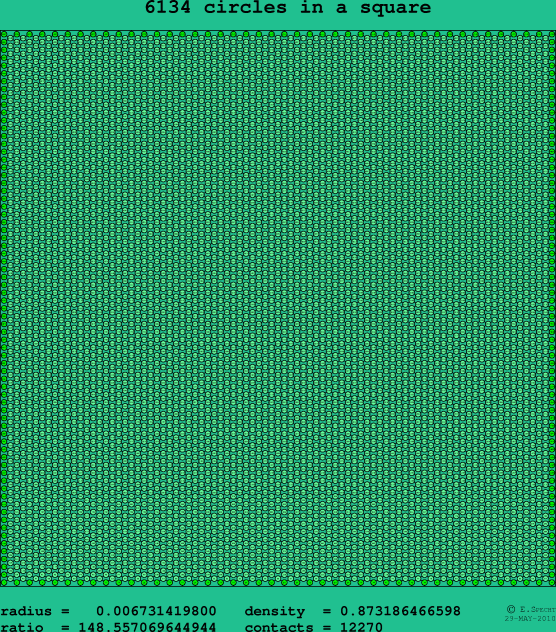 6134 circles in a square