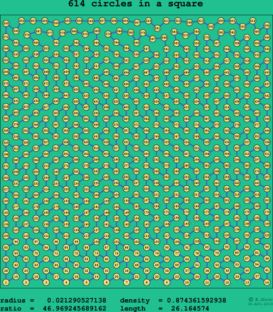 614 circles in a square
