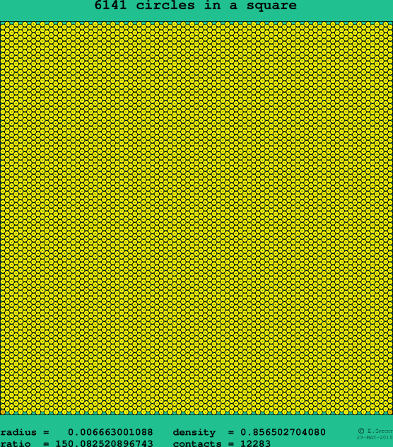 6141 circles in a square