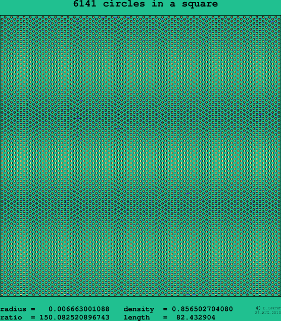 6141 circles in a square