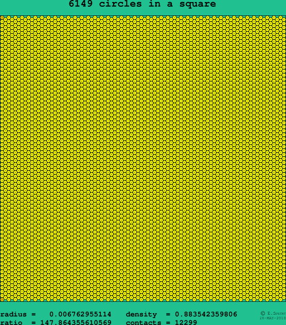 6149 circles in a square