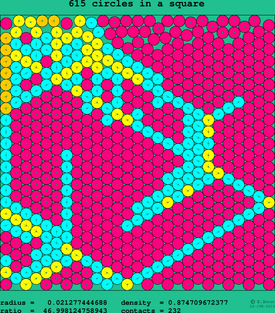 615 circles in a square