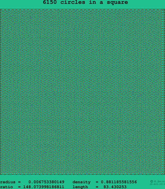 6150 circles in a square