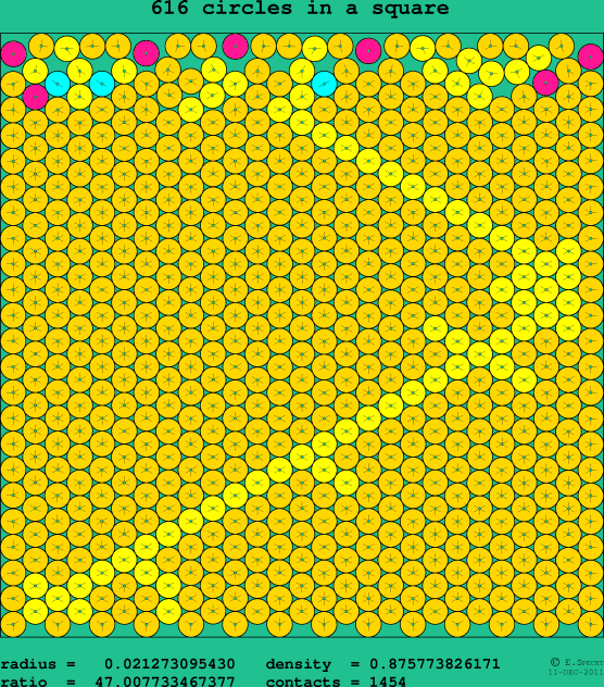 616 circles in a square