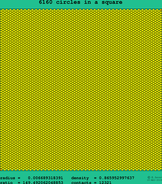 6160 circles in a square