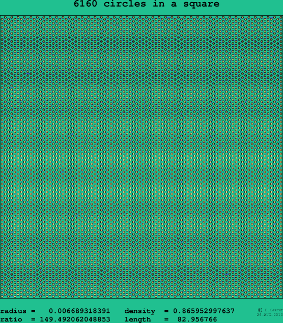 6160 circles in a square