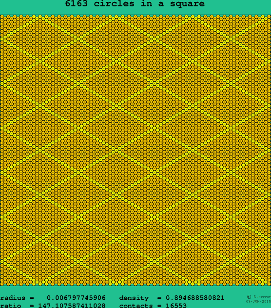 6163 circles in a square